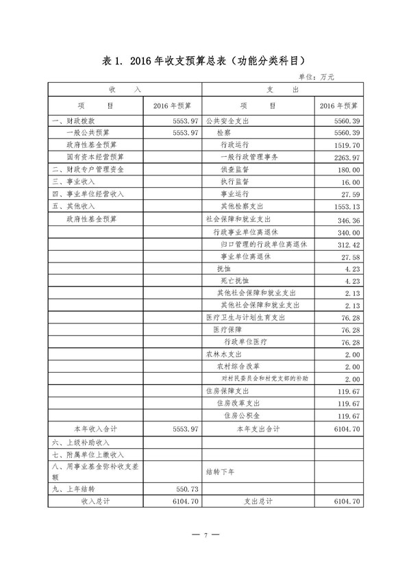 2016年滨州市人民检察院部门预算-预算公开_页面_08.jpg