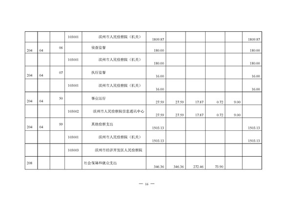 2016年滨州市人民检察院部门预算-预算公开_页面_17.jpg