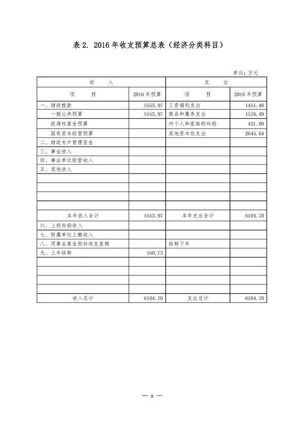 2016年滨州市人民检察院部门预算-预算公开_页面_09.jpg