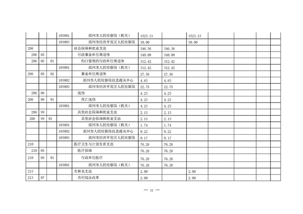 2016年滨州市人民检察院部门预算-预算公开_页面_12.jpg